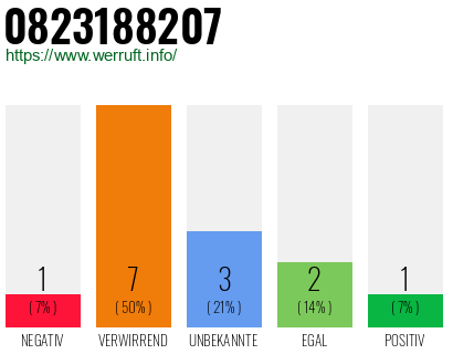 Rufnummer 0823188207 Telefonnummer 0823188207