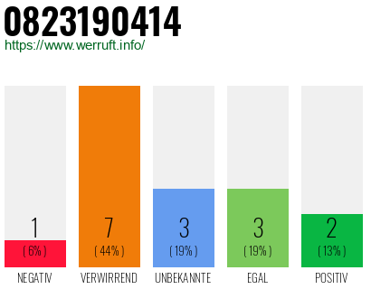 Rufnummer 0823190414 Telefonnummer 0823190414
