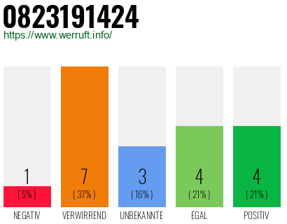 Rufnummer 0823191424 Telefonnummer 0823191424