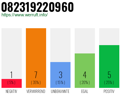 Rufnummer 082319220960 Telefonnummer 082319220960