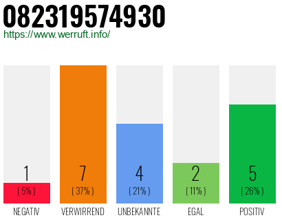 Rufnummer 082319574930 Telefonnummer 082319574930