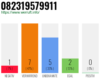 Rufnummer 082319579911 Telefonnummer 082319579911