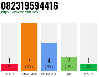 Rufnummer 082319594416 Telefonnummer 082319594416