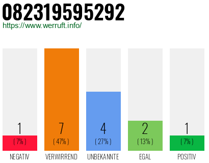 Rufnummer 082319595292 Telefonnummer 082319595292