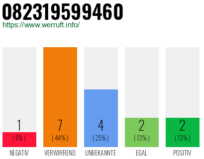 Rufnummer 082319599460 Telefonnummer 082319599460