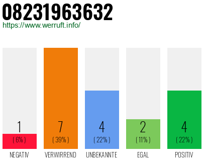 Rufnummer 08231963632 Telefonnummer 08231963632