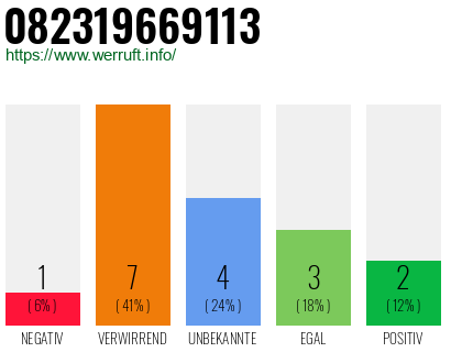 Rufnummer 082319669113 Telefonnummer 082319669113