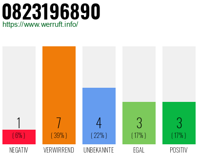Rufnummer 0823196890 Telefonnummer 0823196890