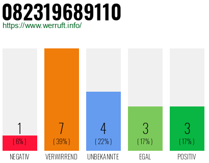Rufnummer 082319689110 Telefonnummer 082319689110