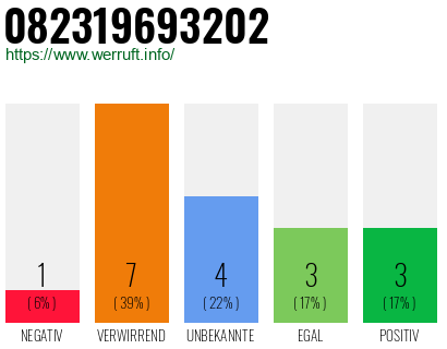 Rufnummer 082319693202 Telefonnummer 082319693202
