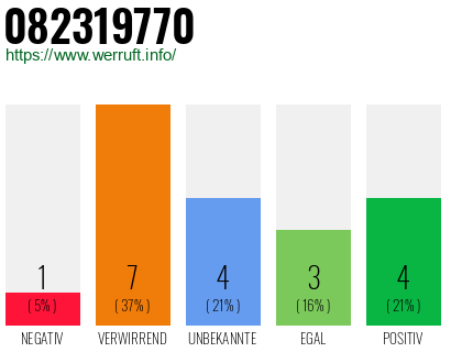 Rufnummer 082319770 Telefonnummer 082319770
