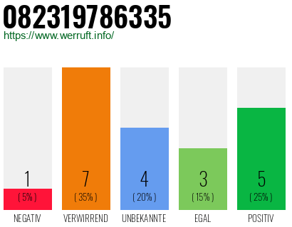 Rufnummer 082319786335 Telefonnummer 082319786335