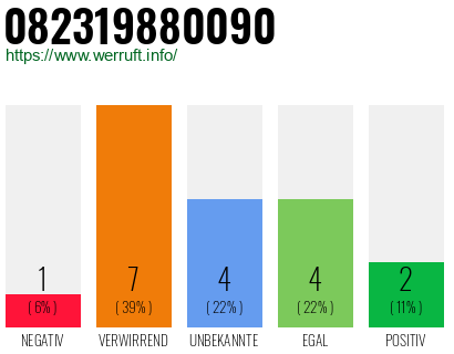 Rufnummer 082319880090 Telefonnummer 082319880090