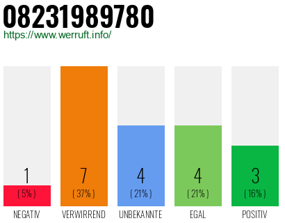 Rufnummer 08231989780 Telefonnummer 08231989780