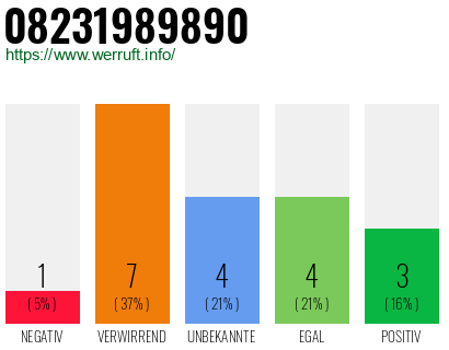 Rufnummer 08231989890 Telefonnummer 08231989890