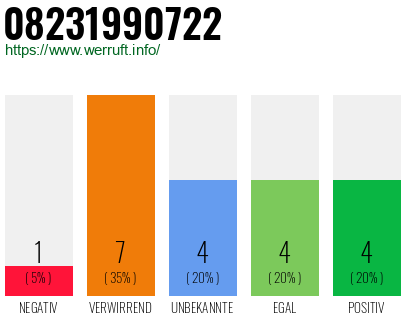 Rufnummer 08231990722 Telefonnummer 08231990722