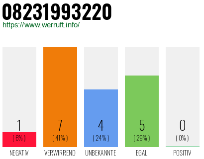 Rufnummer 08231993220 Telefonnummer 08231993220