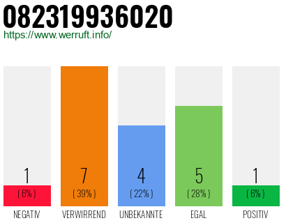Rufnummer 082319936020 Telefonnummer 082319936020