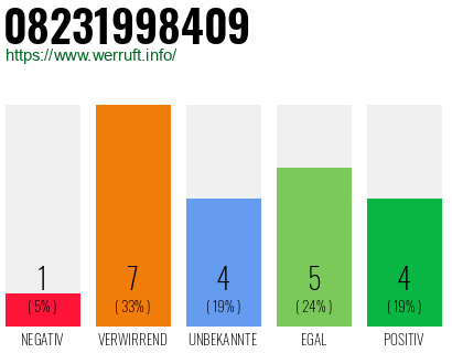 Rufnummer 08231998409 Telefonnummer 08231998409