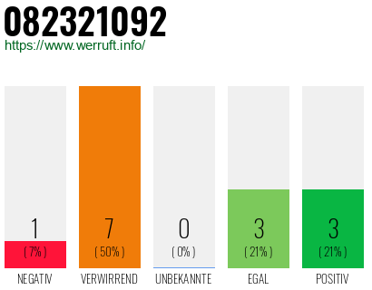 Rufnummer 082321092 Telefonnummer 082321092