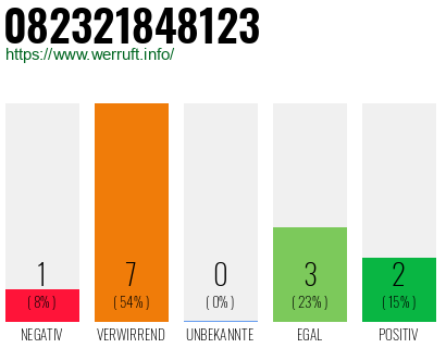 Rufnummer 082321848123 Telefonnummer 082321848123