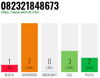Rufnummer 082321848673 Telefonnummer 082321848673