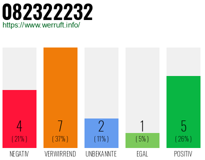 Rufnummer 082322232 Telefonnummer 082322232