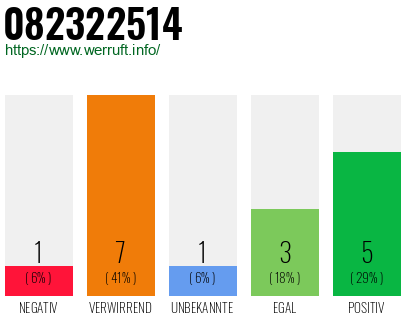 Rufnummer 082322514 Telefonnummer 082322514
