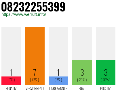 Rufnummer 08232255399 Telefonnummer 08232255399