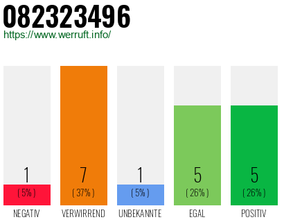 Rufnummer 082323496 Telefonnummer 082323496
