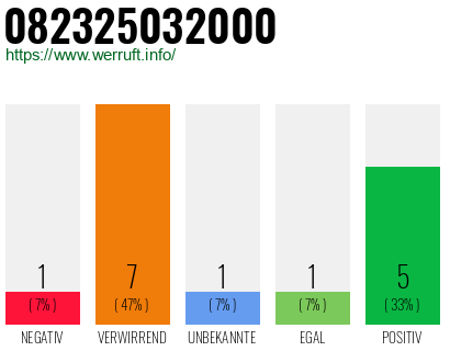 Rufnummer 082325032000 Telefonnummer 082325032000