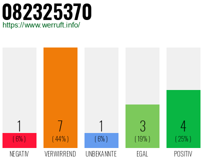 Rufnummer 082325370 Telefonnummer 082325370