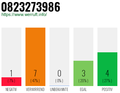 Rufnummer 0823273986 Telefonnummer 0823273986