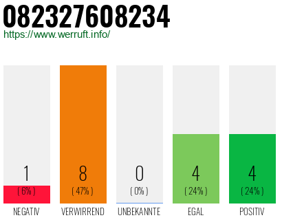 Rufnummer 082327608234 Telefonnummer 082327608234