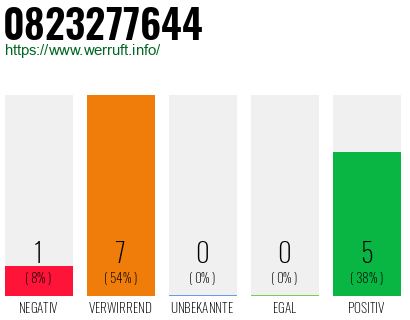 Rufnummer 0823277644 Telefonnummer 0823277644