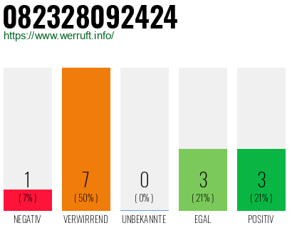 Rufnummer 082328092424 Telefonnummer 082328092424
