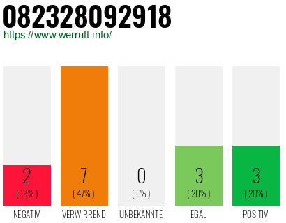 Rufnummer 082328092918 Telefonnummer 082328092918