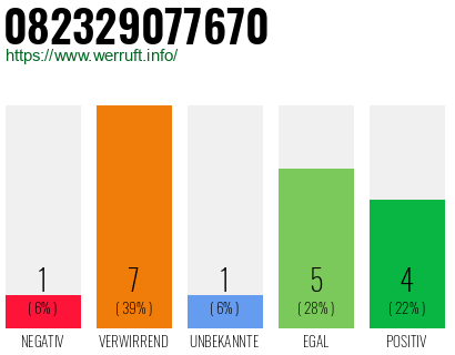 Rufnummer 082329077670 Telefonnummer 082329077670