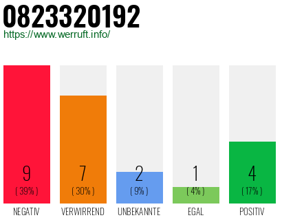Rufnummer 0823320192 Telefonnummer 0823320192