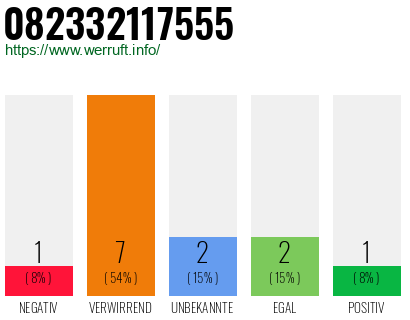 Rufnummer 082332117555 Telefonnummer 082332117555