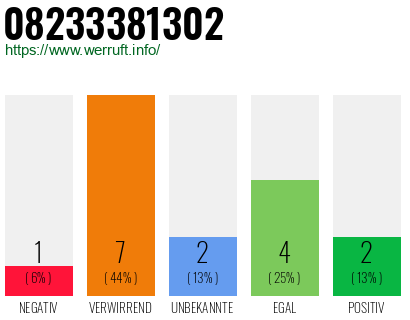 Rufnummer 08233381302 Telefonnummer 08233381302