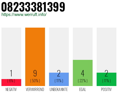 Rufnummer 08233381399 Telefonnummer 08233381399