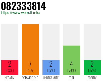 Rufnummer 082333814 Telefonnummer 082333814