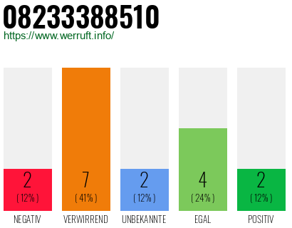 Rufnummer 08233388510 Telefonnummer 08233388510