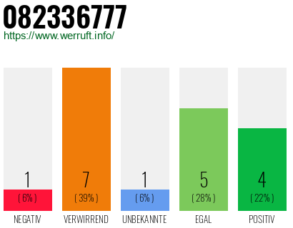 Rufnummer 082336777 Telefonnummer 082336777