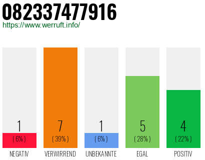 Rufnummer 082337477916 Telefonnummer 082337477916