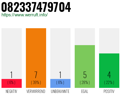 Rufnummer 082337479704 Telefonnummer 082337479704