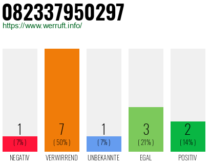 Rufnummer 082337950297 Telefonnummer 082337950297