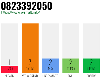 Rufnummer 0823392050 Telefonnummer 0823392050