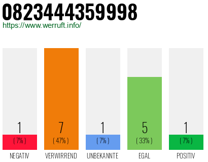 Rufnummer 0823444359998 Telefonnummer 0823444359998